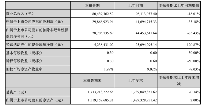 冰川财报数据.png