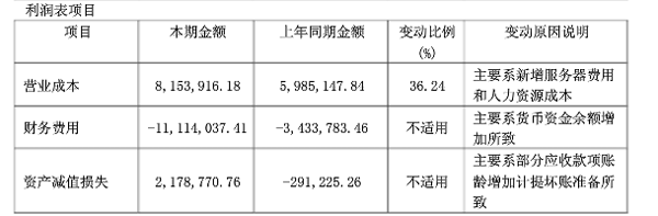 成本数据