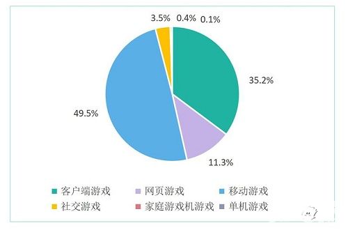 手游市场 