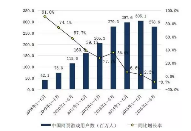 数据来源：GPC IDC and CNG