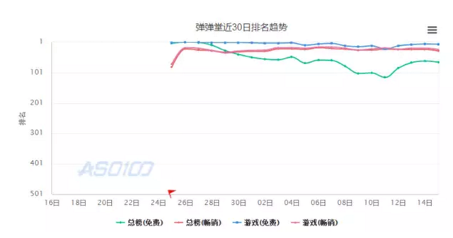 页游向手游转型：《弹弹堂》的做法 或许值得参考