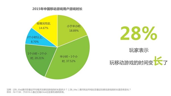 WGC赛事+聚合平台，打造微信游戏的移动电竞路