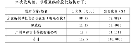 收购前股权结构.png