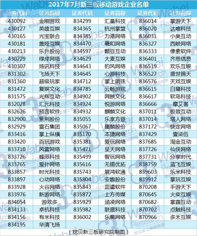2017年7月新三板移动游戏企业名单