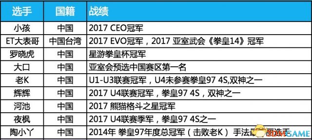 拳皇高手团助阵WFC，点燃众多格斗电竞玩家热情