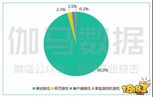 中国游戏产业年会数据新鲜出炉