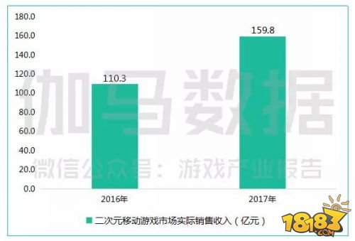 中国游戏产业年会数据新鲜出炉