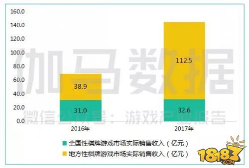 中国游戏产业年会数据新鲜出炉