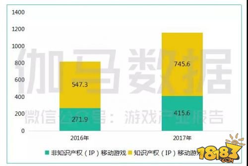 中国游戏产业年会数据新鲜出炉