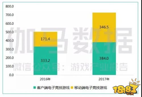 中国游戏产业年会数据新鲜出炉