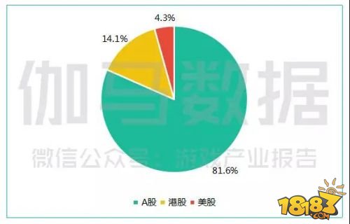 中国游戏产业年会数据新鲜出炉