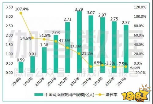 中国游戏产业年会数据新鲜出炉