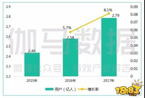 中国游戏产业年会数据新鲜出炉