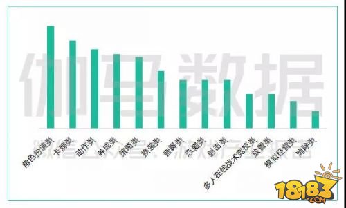 中国游戏产业年会数据新鲜出炉