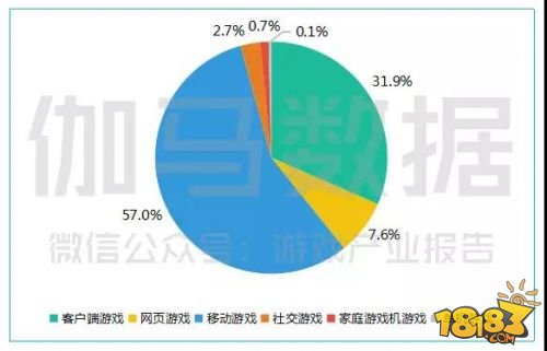 中国游戏产业年会数据新鲜出炉