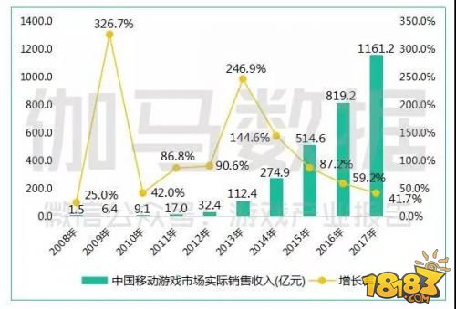 中国游戏产业年会数据新鲜出炉