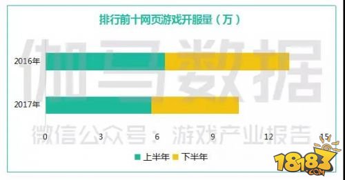 中国游戏产业年会数据新鲜出炉