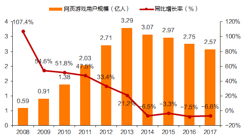 2017年游戏行业数据点评：存量市场质量为王