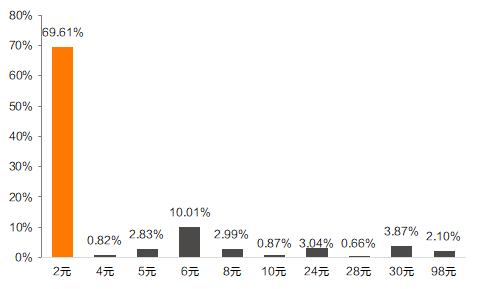 2017年游戏行业数据点评：存量市场质量为王