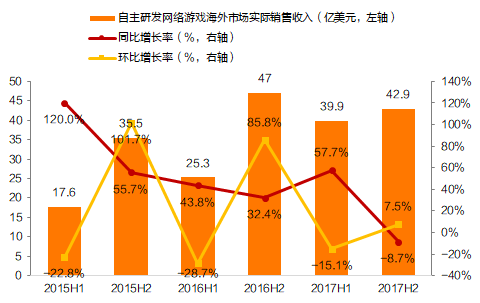 2017年游戏行业数据点评：存量市场质量为王